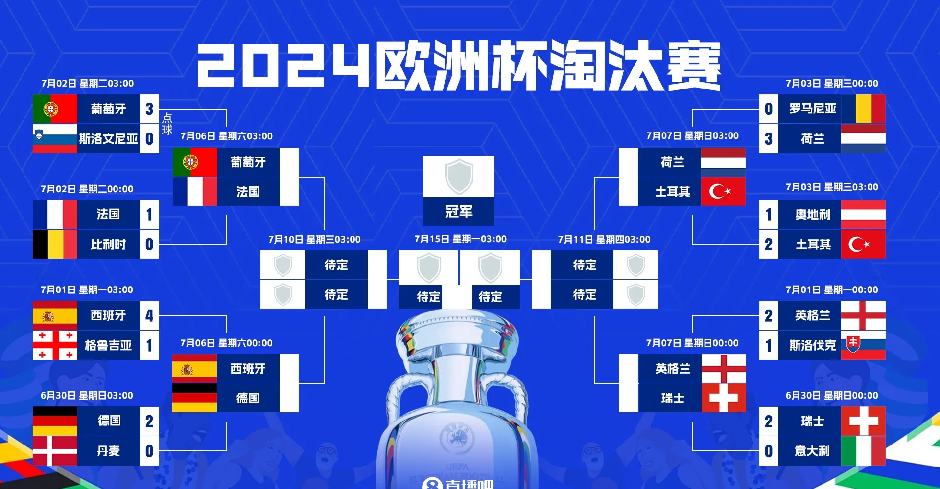 关于摩尔多瓦战胜对手,成功晋级欧洲杯八强的信息 关于摩尔多瓦战胜对手,成功晋级欧洲杯八强的信息